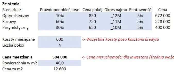 Kto szacuje wartość nieruchomości? Poznaj tajniki wyceny i ekspertów