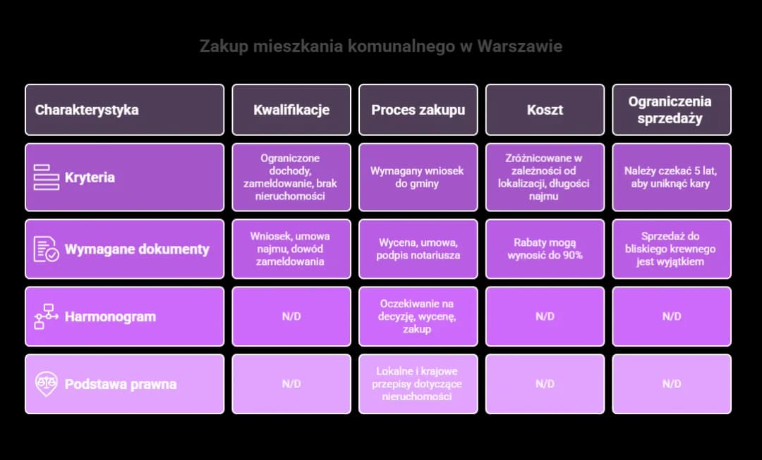 Ile kosztuje wykupienie mieszkania komunalnego? Sprawdź, jak zaoszczędzić