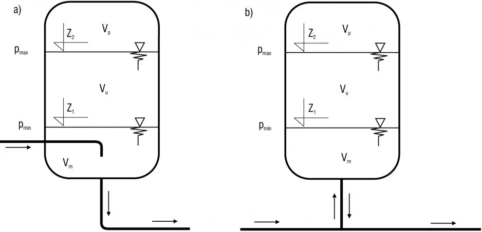 Jak podłączyć hydrofor schemat - uniknij najczęstszych błędów w instalacji
